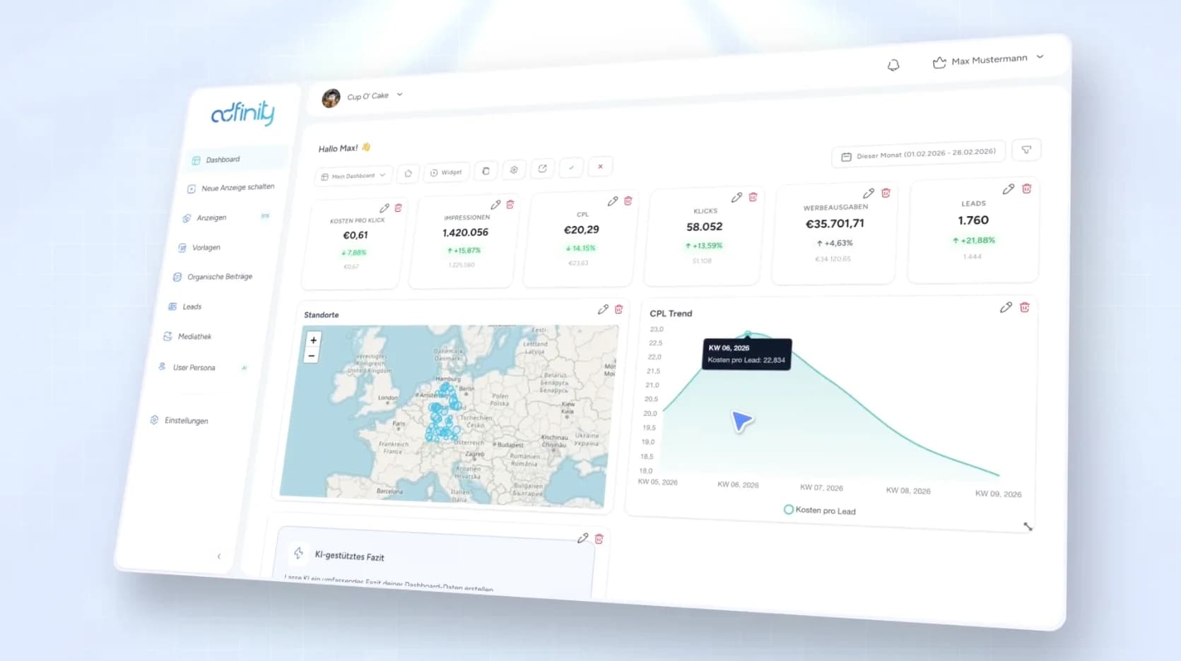 adfinity KPI Dashboards