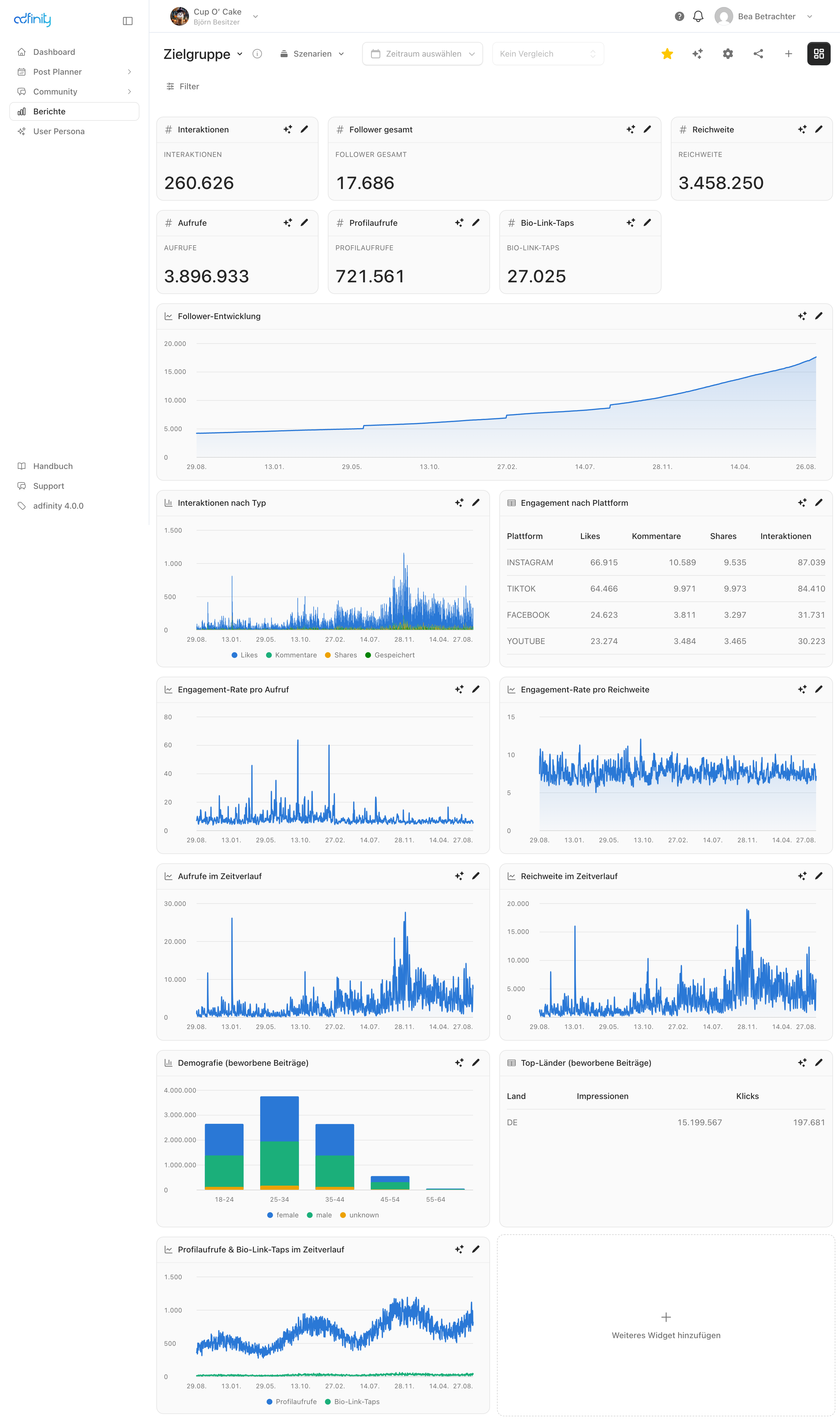Ein Dashboard mit vier Kennzahl-Kacheln, Diagrammen zu Follower-Entwicklung, Interaktionen und Reichweite sowie Tabellen